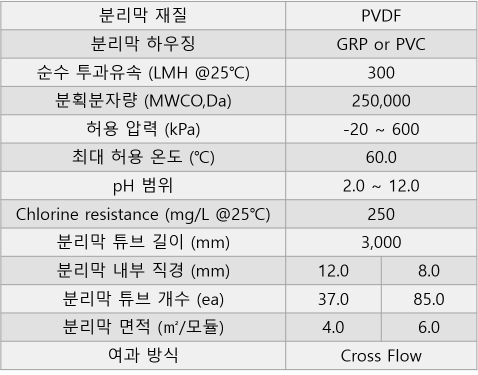 표